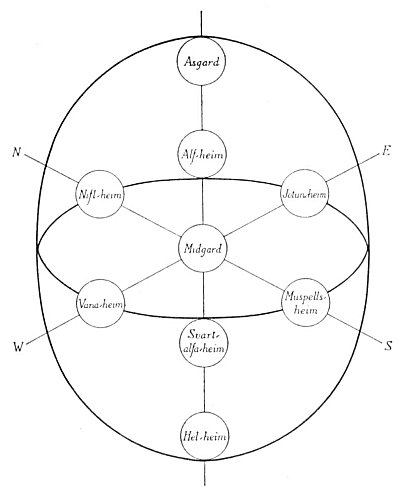 THE NINE WORLDS OF THE ODINIC MYSTERIES.