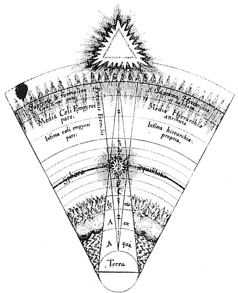 THE CONSONANCES OF THE MUNDANE MONOCHORD.