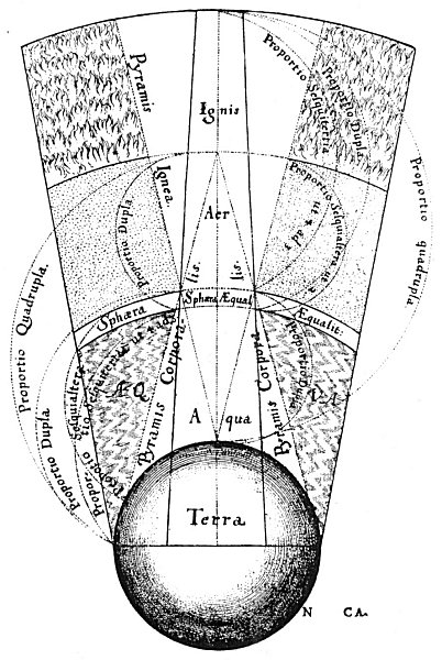 THE THEORY OF ELEMENTAL MUSIC.