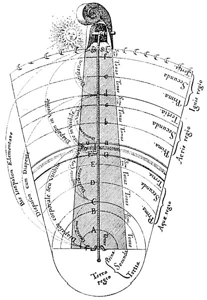 THE FOUR ELEMENTS AND THEIR CONSONANTAL INTERVALS.