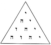 THE TETRAGRAMMATON.