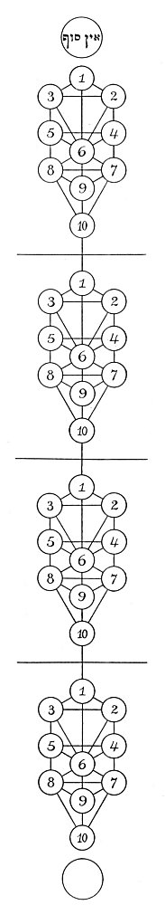 THE FOUR SEPHIROTHIC TREES. 