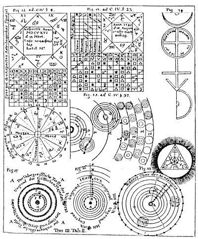 Table XII, Figures 12-19