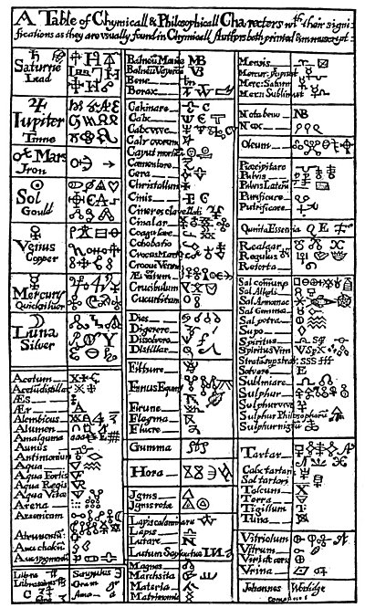  A TABLE OF MEDIÆVAL ALCHEMICAL SYMBOLS.