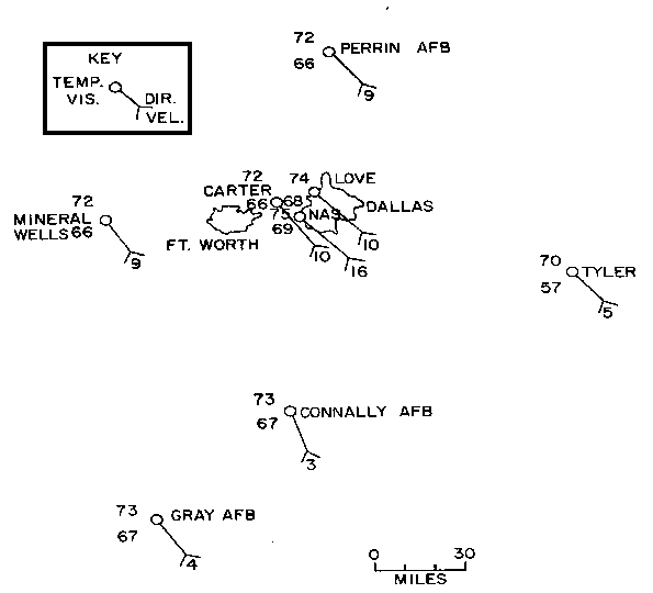 Temp/Wind/Dewpoint Data