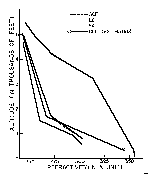 Fig 14