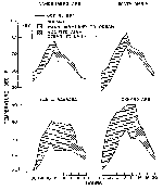 Time/Temp