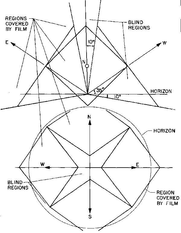 Prairie Network