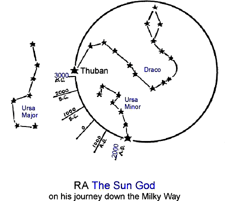 Image result for sun god thuban egypt"