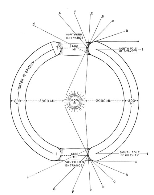 A Journey To The Earth S Interior Chapter Xvii The Journey