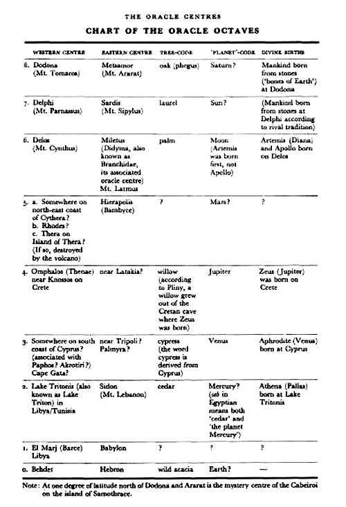 Persian Chart Answers