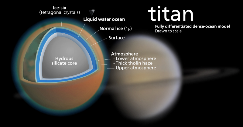 The Definitive Guide to Terraforming diagram of the greenhouse gases 