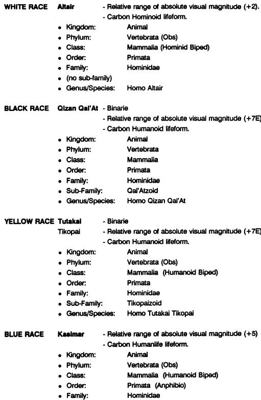 Alien Species Chart