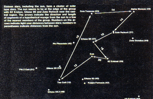 Hypothetical Voyage to Nearby Solar Type Stars