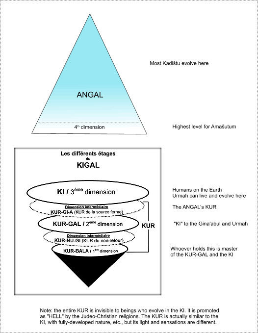 System of Dimensions