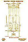 10.   Electric Power Generator: Sectional Elevation