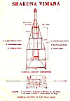 15.   Shakuna Vimana: Vertical Section at the Wing Joint