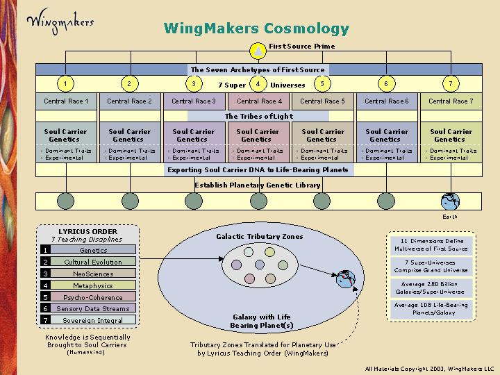 WingMakers Home